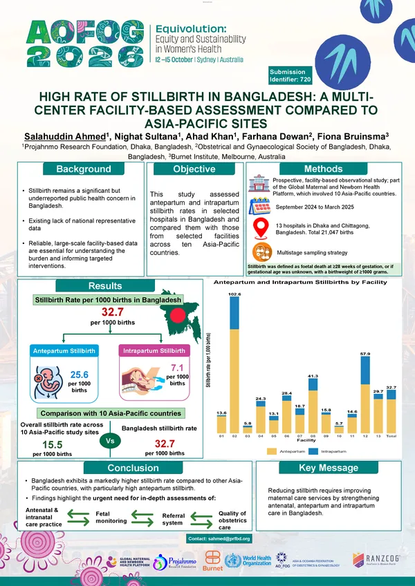 High Rate of Stillbirth in Bangladesh: A Multi-Center Facility-Based Assessment Compared to Asia-Pacific Sites