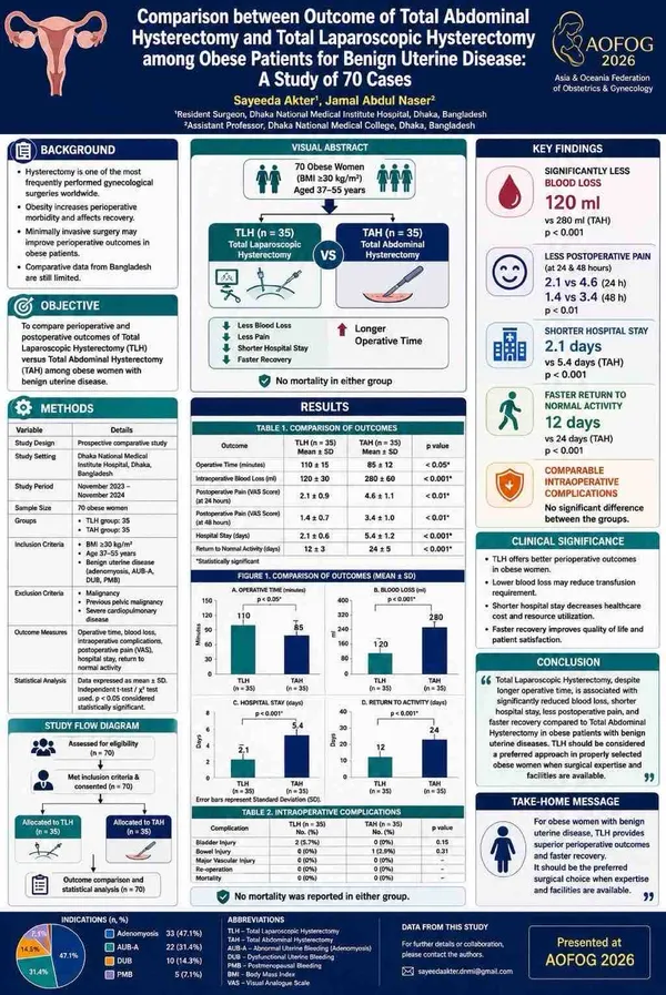 Comparison between Outcome of Total Abdominal Hysterectomy and Total Laparoscopic Hysterectomy among Obese Patients for Benign Uterine Disease – A Study of 70 Cases