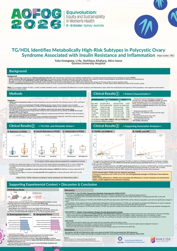 TG/HDL Identifies Metabolically High-Risk Subtypes in Polycystic Ovary Syndrome Associated with Insulin Resistance and Inflammation
