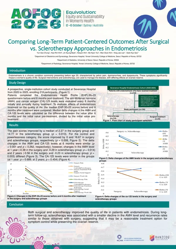 Comparing Long-Term Patient-Centered Outcomes After Surgical vs. Sclerotherapy Approaches in Endometriosis