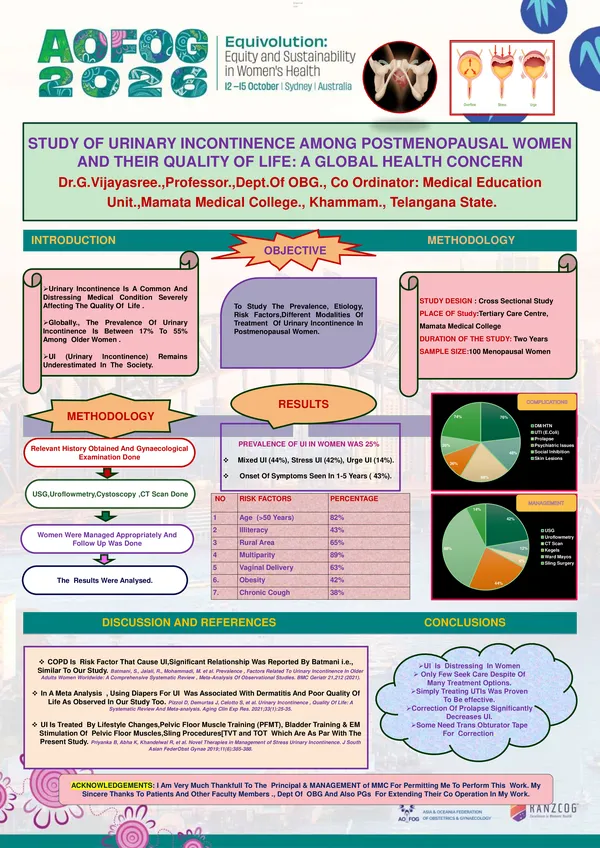 Study of urinary incontinence among postmenopausal women and their quality of life: a global health concern