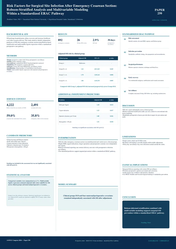 Risk Factors for Surgical Site Infection After Emergency Cesarean Section: Robson-Stratified Analysis and Multivariable Modeling Within a Standardized ERAC Pathway