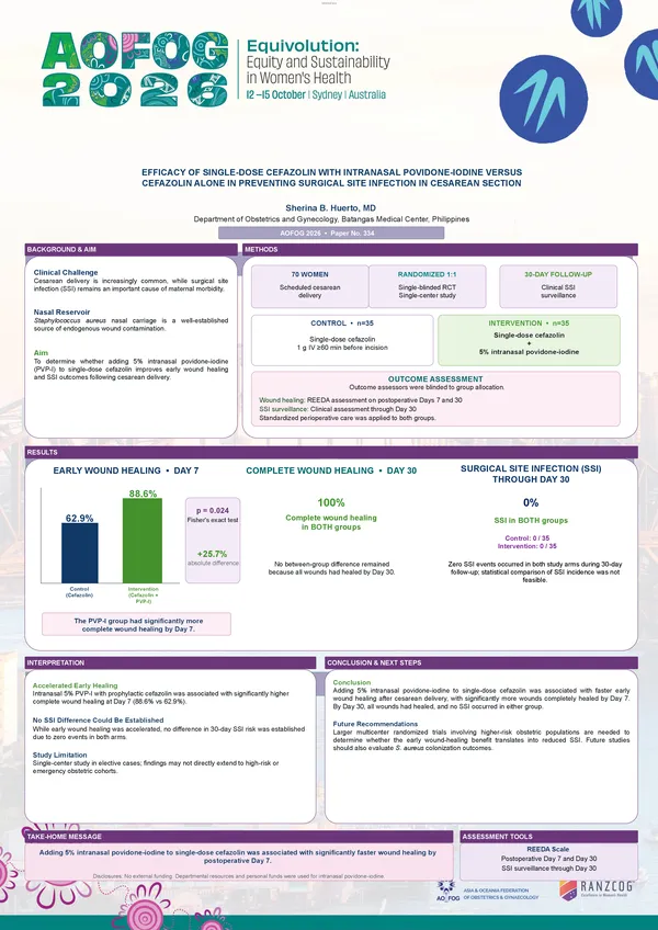 Efficacy of Single-Dose Cefazolin with Intranasal Povidone-Iodine Versus Cefazolin Alone in Preventing Surgical Site Infection in Cesarean Section