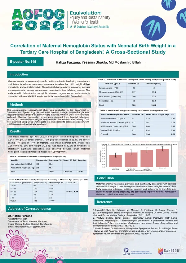 Correlation of Maternal Hemoglobin Status with Neonatal Birth Weight in a Tertiary Care Hospital of Bangladesh: A Cross-Sectional Study