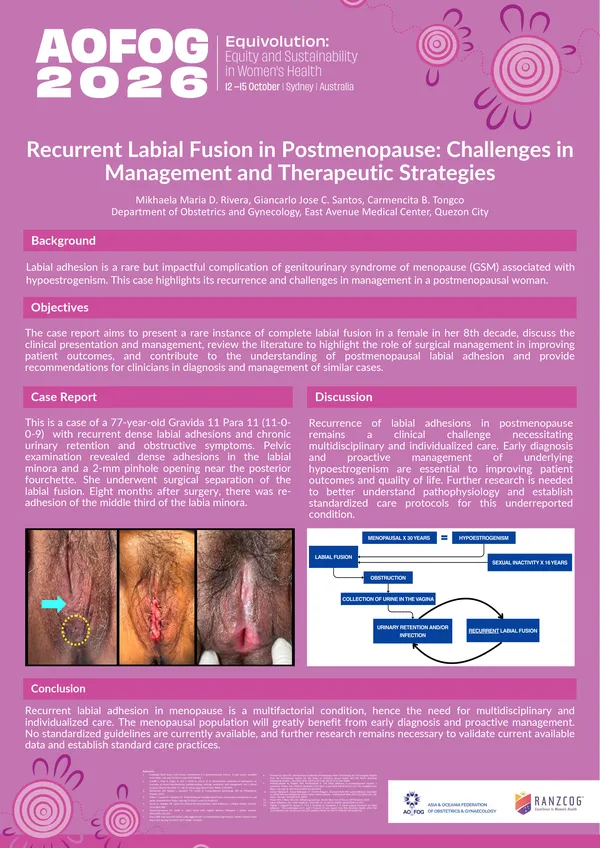 Recurrent Labial Fusion in Postmenopause: Challenges in Management and Therapeutic Strategies