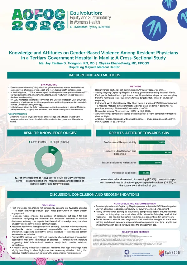 Knowledge and Attitudes on Gender-Based Violence Among Resident Physicians in a Tertiary Government Hospital in Manila: A Cross-Sectional Study