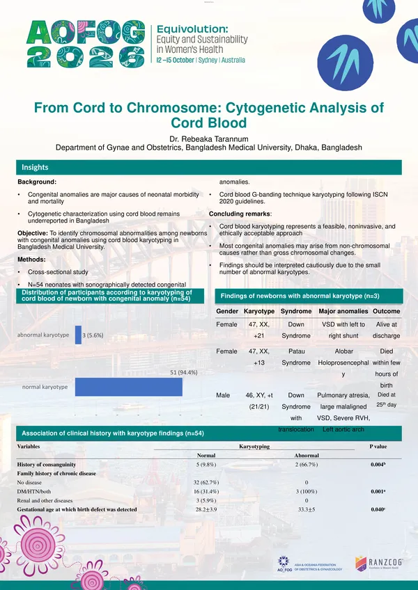 From Cord to Chromosome: Cytogenetic Analysis of Cord Blood