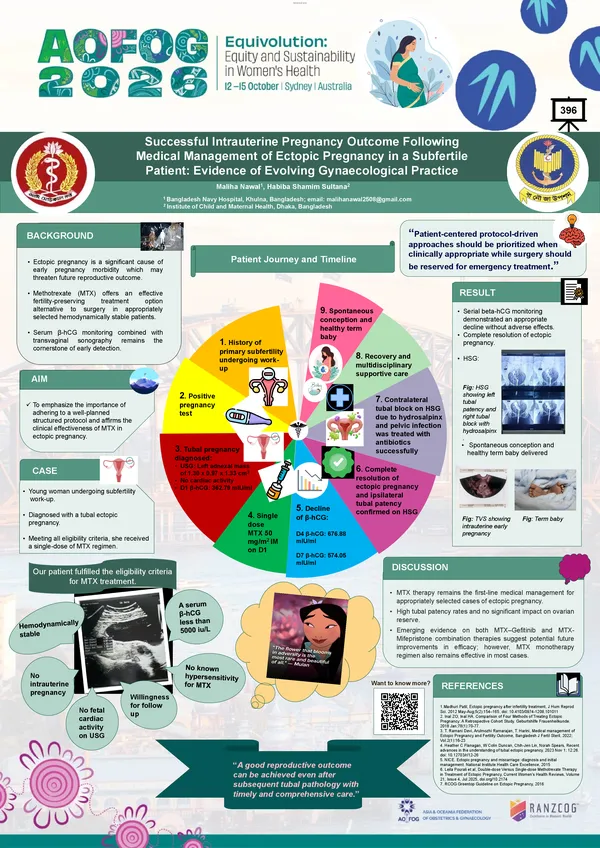 Successful Intrauterine Pregnancy Outcome Following Medical Management of Ectopic Pregnancy in a Subfertile Patient: Evidence of Evolving Gynecological Practice