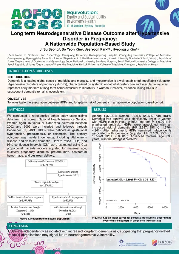Long term neurodegenerative disease outcome after hypertensive disorder in pregnancy: a nationwide population-based study