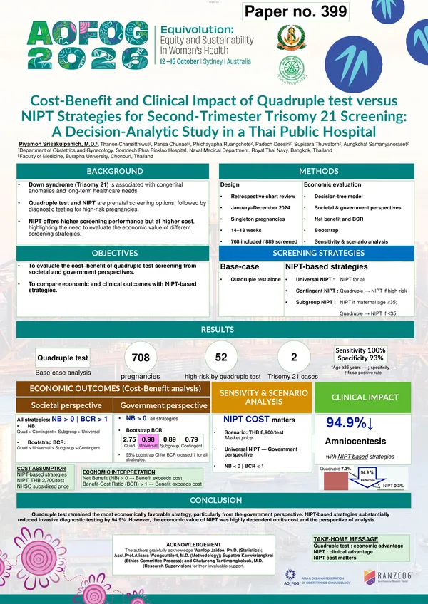 Cost-Benefit and Clinical Impact of Quadruple Test versus NIPT Strategies for Second-Trimester Trisomy 21 Screening: A Decision-Analytic Study in a Thai Public Hospital