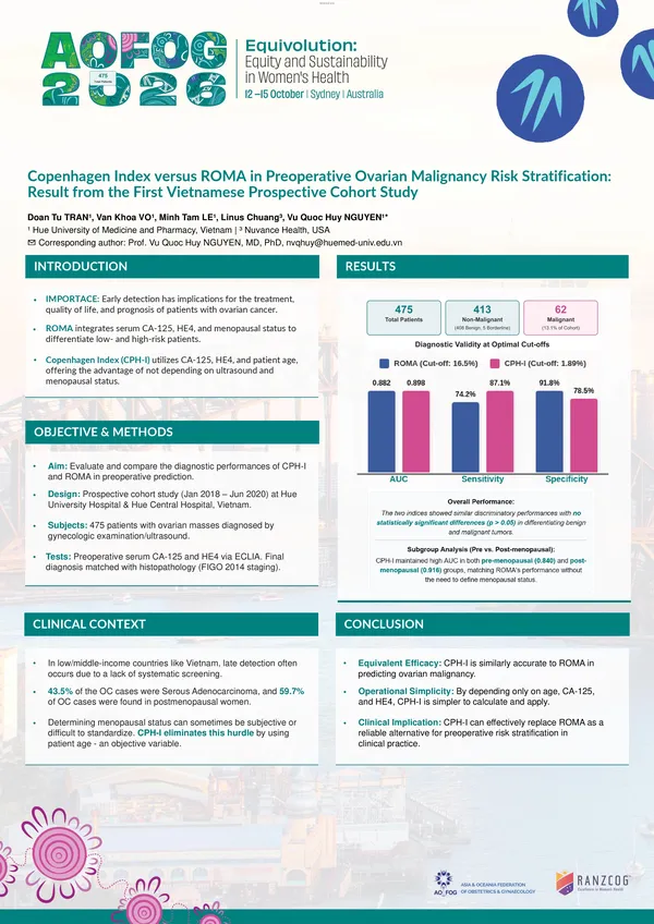 Copenhagen Index versus ROMA in preoperative ovarian malignancy risk stratification: result from the first Vietnamese prospective cohort study