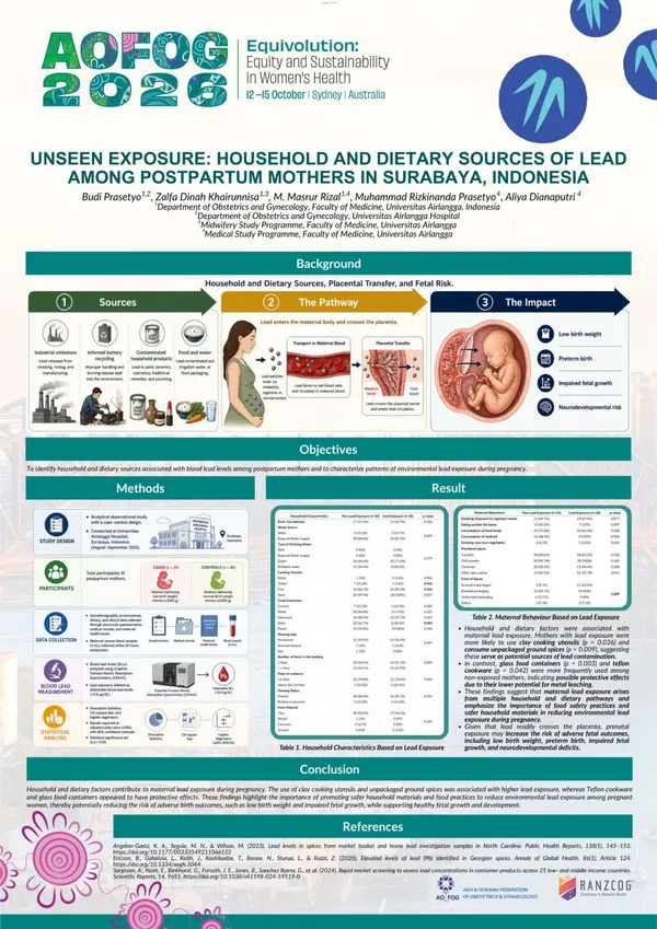 Unseen Exposure: Household and Dietary Sources of Lead Among Postpartum Mothers in Surabaya, Indonesia
