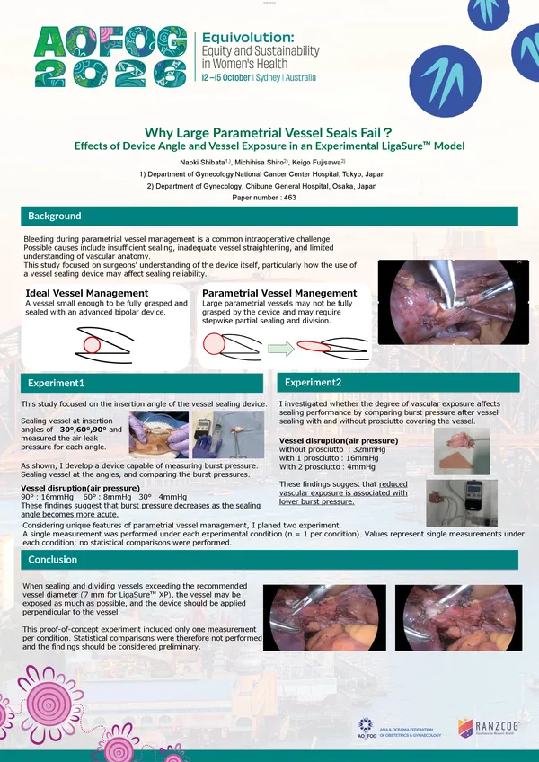 Why Large Parametrial Vessel Seals Fail: Effects of Device Angle and Vessel Exposure in an Experimental LigaSure™ Model