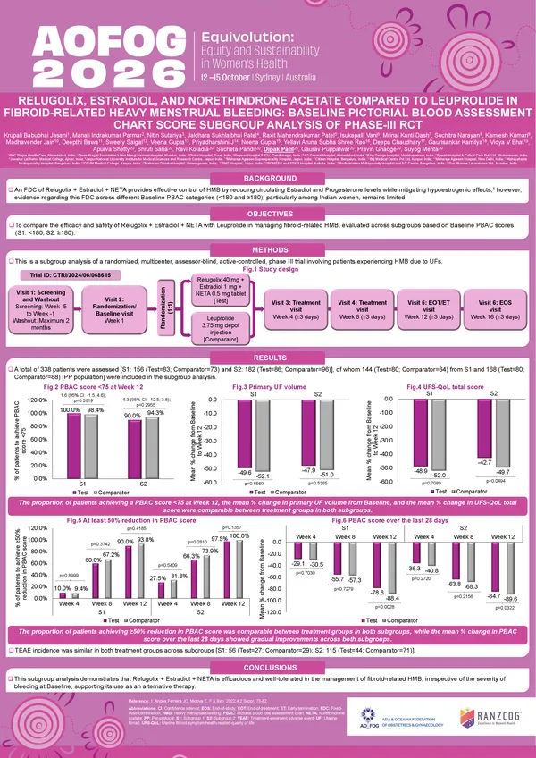 Relugolix, Estradiol, and Norethindrone Acetate Compared to Leuprolide in Fibroid Related Heavy Menstrual Bleeding: Baseline Pictorial Blood Assessment Chart Score Subgroup Analysis of Phase-III RCT