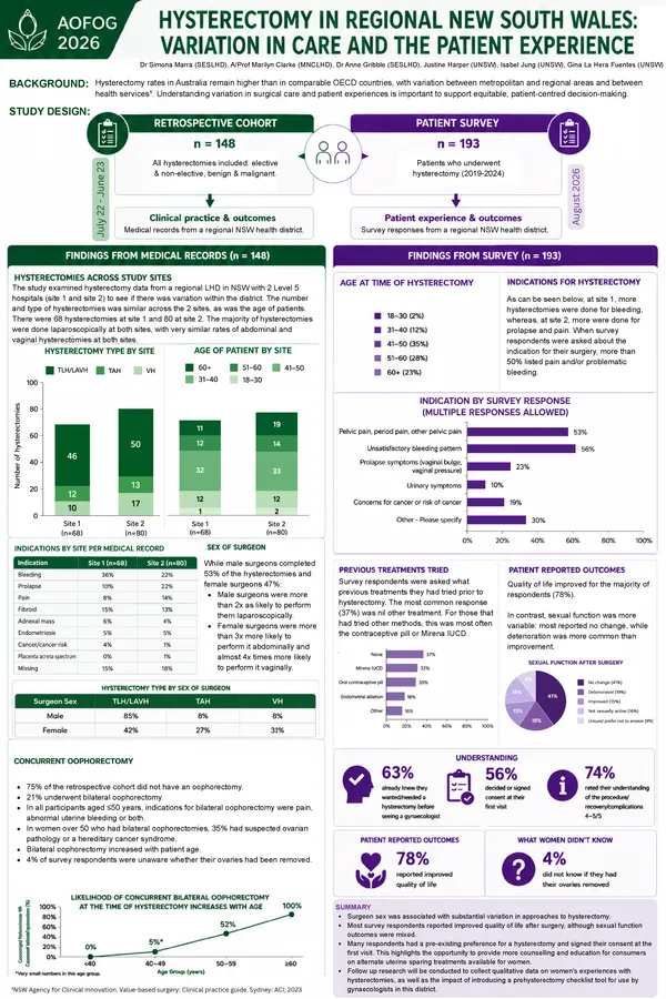 Variation in Hysterectomy Rates Within a Regional Australian Health District: A Mixed-Methods Study of Practice and Patient Experience