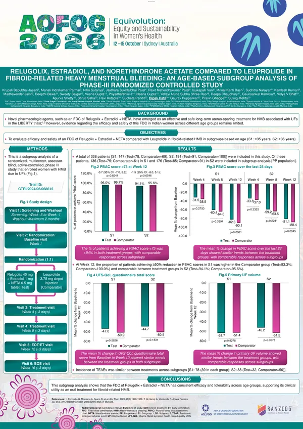 Relugolix, Estradiol, and Norethindrone Acetate Compared to Leuprolide in Fibroid Related Heavy Menstrual Bleeding: An Age Based Subgroup Analysis Of Phase-III Randomized Controlled Study