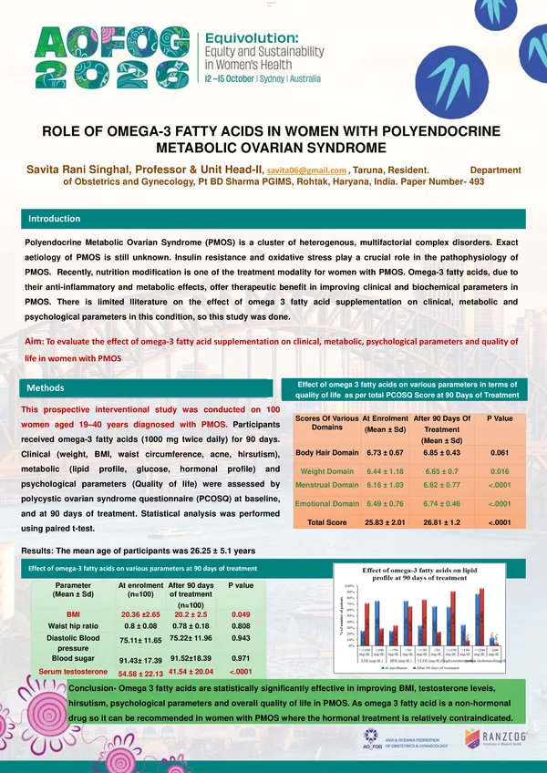 Role of omega-3 fatty acids in women with polycystic ovarian syndrome