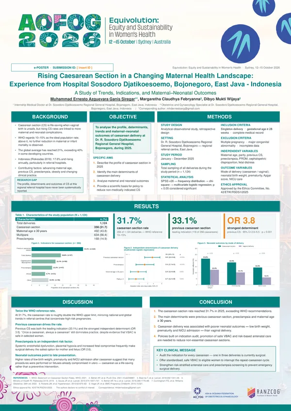 Rising Caesarean Section in a Changing Maternal Health Landscape: Experience from Hospital Sosodoro Djatikoesoemo, Bojonegoro, East Java – Indonesia