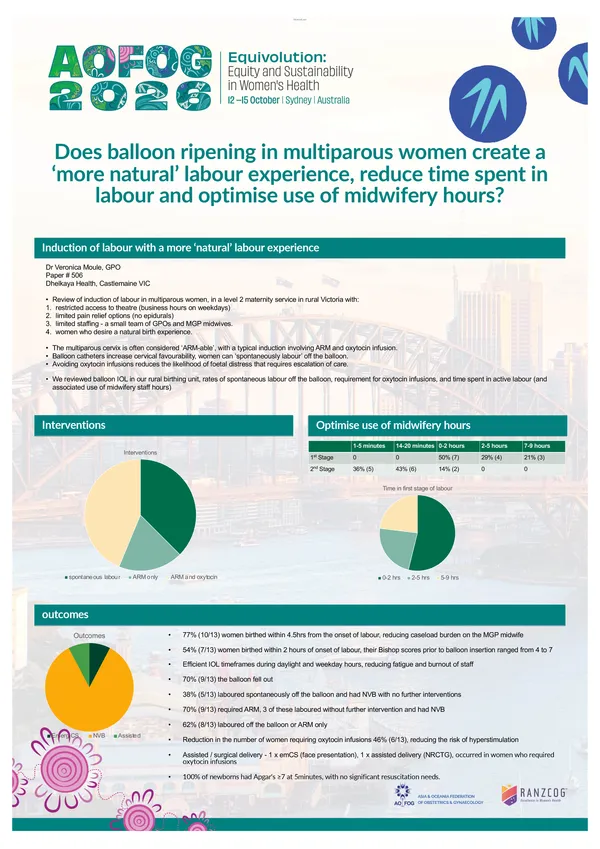 Does balloon ripening in multiparous women create a ‘more natural’ labour experience, reduce time spent in labour and optimise use of midwifery hours.