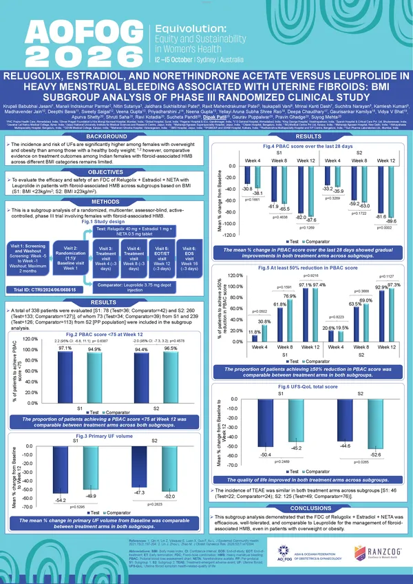 Relugolix, Estradiol, and Norethindrone Acetate Versus Leuprolide in Heavy Menstrual Bleeding Associated With Uterine Fibroids: BMI Subgroup Analysis of Phase III Randomized Clinical Study
