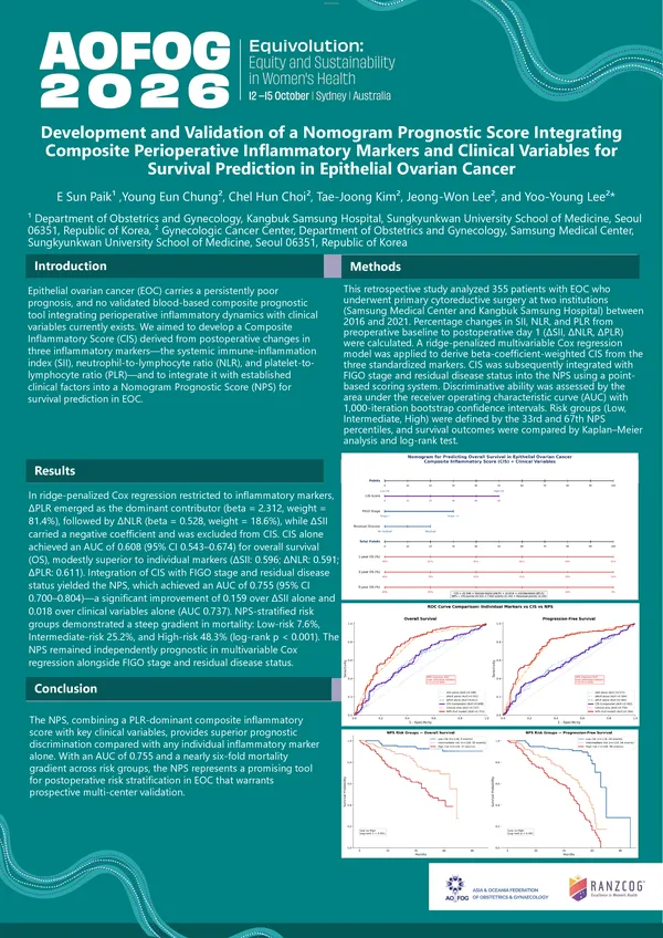 Development and Validation of a Nomogram Prognostic Score Integrating Composite Perioperative Inflammatory Markers and Clinical Variables for Survival Prediction in Epithelial Ovarian Cancer