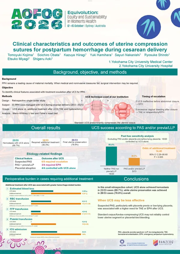 Clinical characteristics and outcomes of uterine compression sutures for postpartum hemorrhage during cesarean delivery