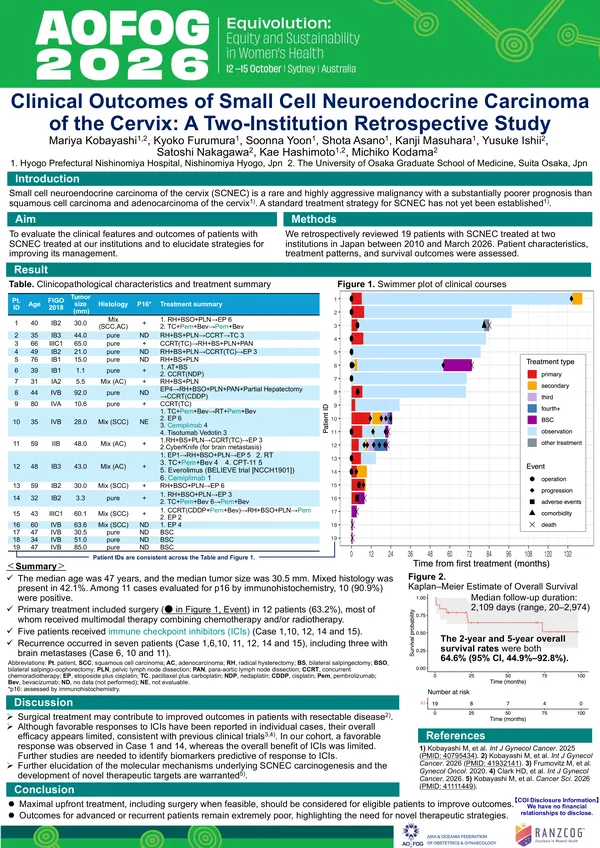 Clinical Outcomes of Small Cell Neuroendocrine Carcinoma of the Cervix: A Two-Institution Retrospective Study