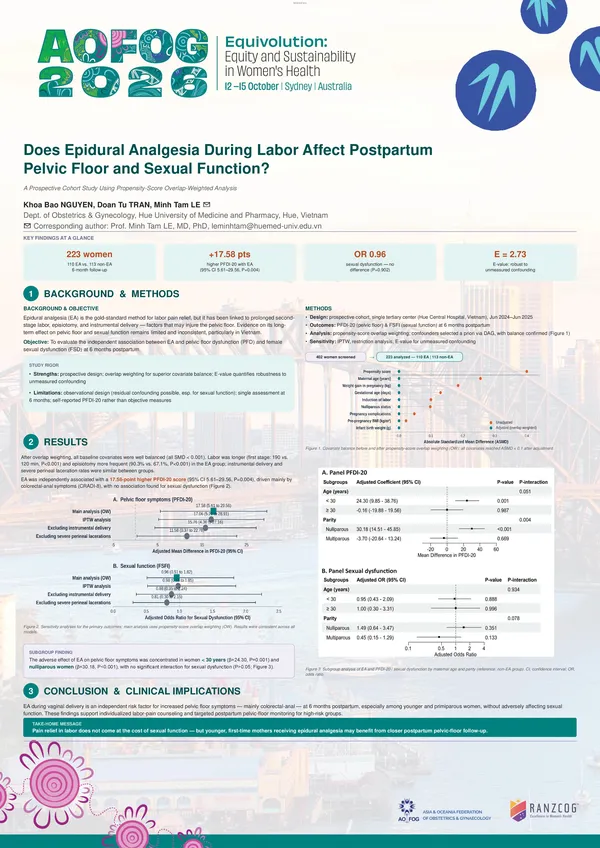 Does epidural analgesia during labor affect postpartum pelvic floor and sexual function?