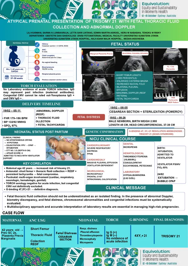 A Case Report : Atypical Prenatal Presentation of Trisomy 21 with Fetal Hydrothorax and Reversed End-Diastolic Flow in a Placenta Previa Scarred Uterus.