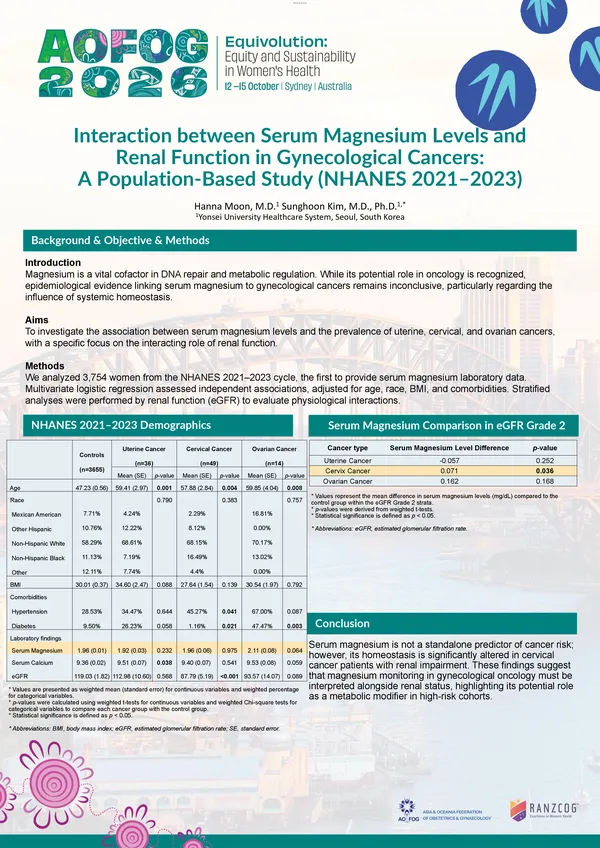 Interaction between Serum Magnesium Levels and Renal Function in Gynecological Cancers: A Population-Based Study (NHANES 2021–2023)