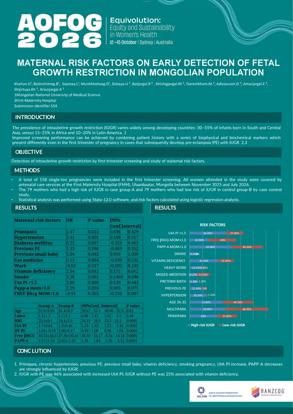 Maternal risk factors on early detection of fetal growth restriction in Mongolian population