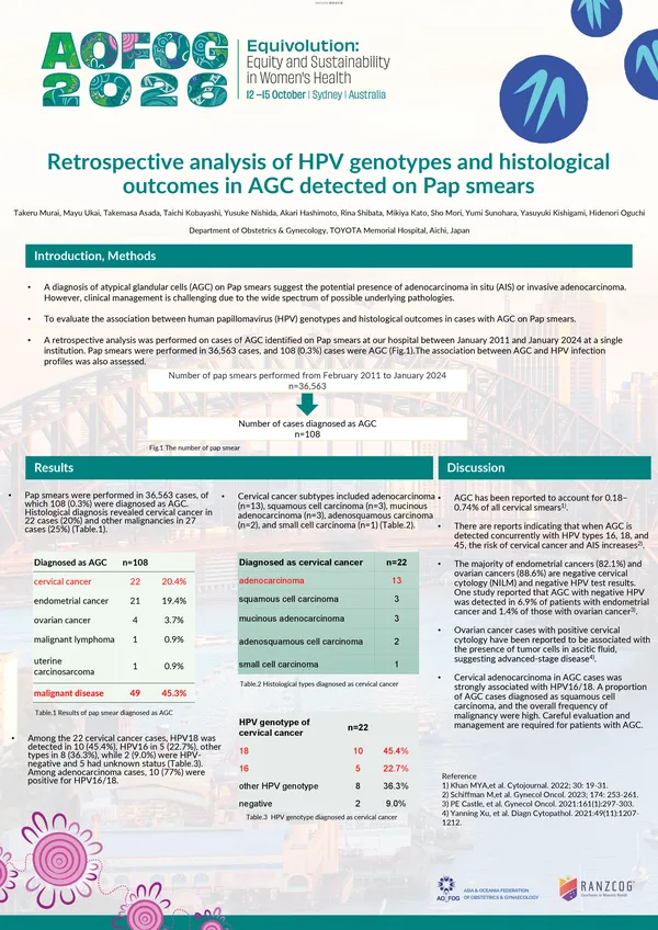 Retrospective analysis of HPV genotypes and histological outcomes in AGC detected on Pap smears