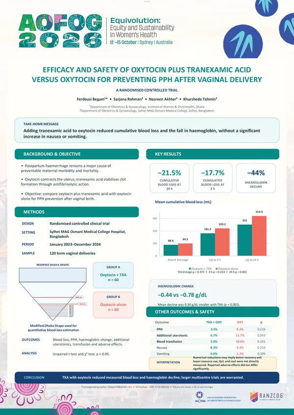 Efficacy and safety of oxytocin & tranexamic acid versus oxytocin for preventing postpartum haemorrhage in vaginal delivery: a randomised controlled trial