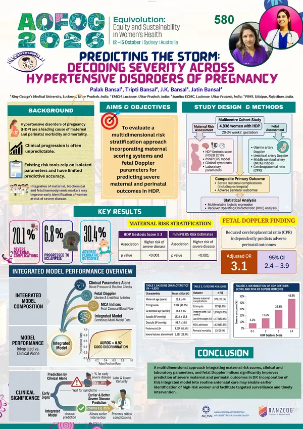 Predicting the Storm: Decoding Severity Across Hypertensive Disorders