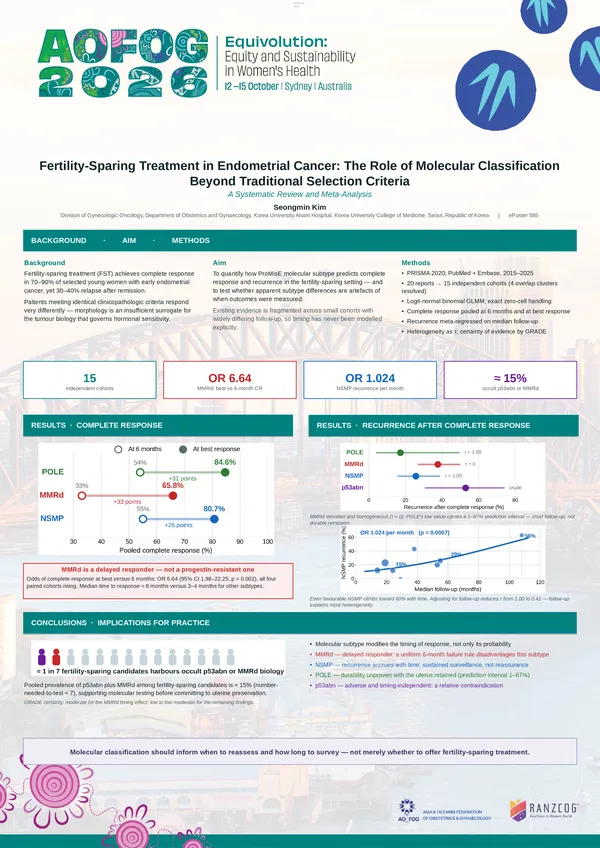 Fertility-Sparing Treatment in Endometrial Cancer: The Role of Molecular Classification
Beyond Traditional Selection Criteria – A Systematic Review and Meta-Analysis