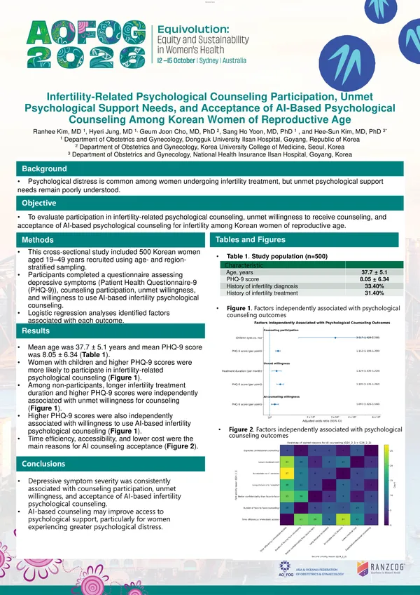 Infertility-Related Psychological Counseling Participation, Unmet Psychological Support Needs, and Acceptance of AI-Based Psychological Counseling Among Korean Women of Reproductive Age