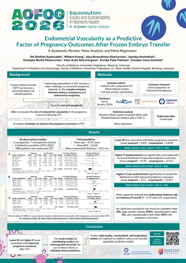 Endometrial Vascularity as a Predictive Factor of Pregnancy Outcomes After Frozen Embryo Transfer: A Systematic Review, Meta-Analysis, and Meta-Regression