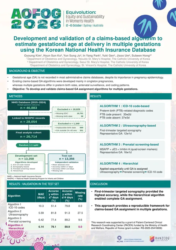 Development and validation of a claims-based algorithm to estimate gestational age at delivery in multiple gestations using the Korean National Health Insurance Database