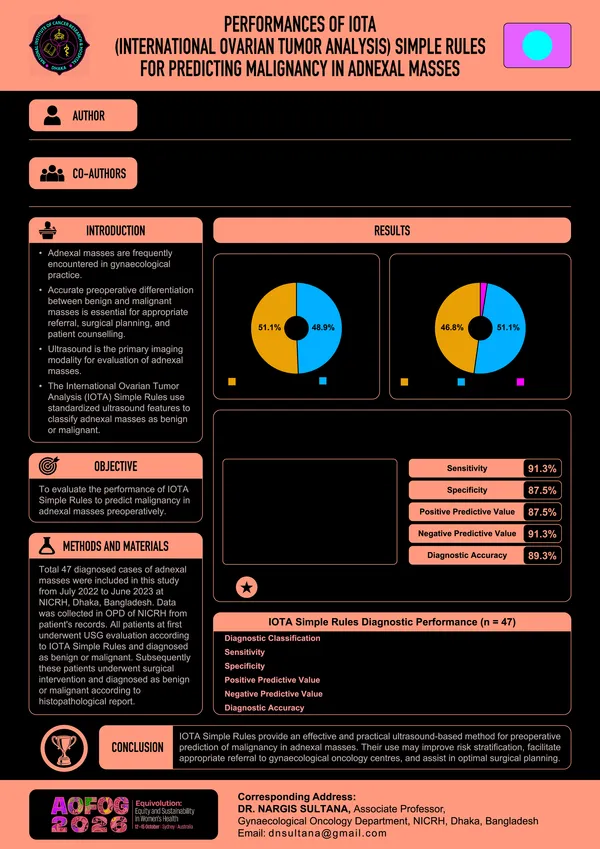Performances of International Ovarian Tumor Analysis Simple Rules for Predicting Malignancy in Adnexal Masses