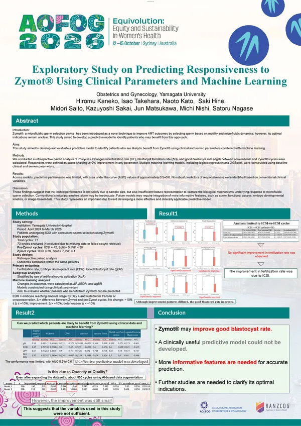 Exploratory Study on Predicting Responsiveness to Zymot® Using Clinical Parameters and Machine Learning