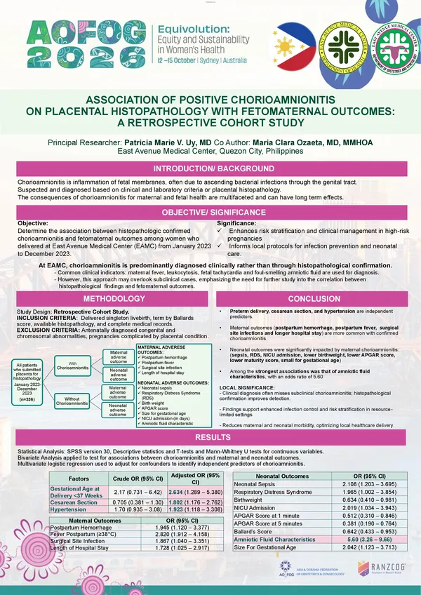 Association of Positive Chorioamnionitis on Placental
Histopathology with Fetomaternal Outcomes: A Retrospective Cohort Study