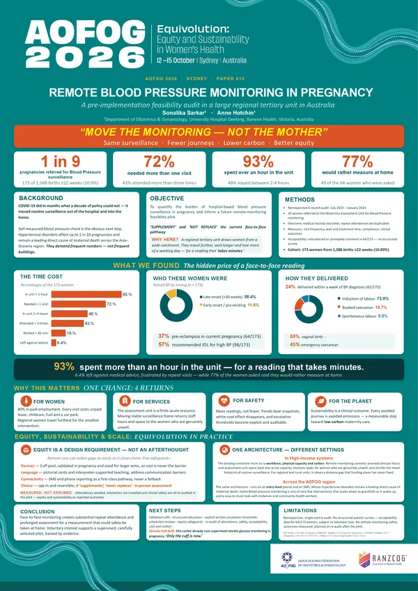 Remote Self-Measured Blood Pressure Monitoring In Pregnant Women: An Audit Of Feasibility And Clinical Outcomes