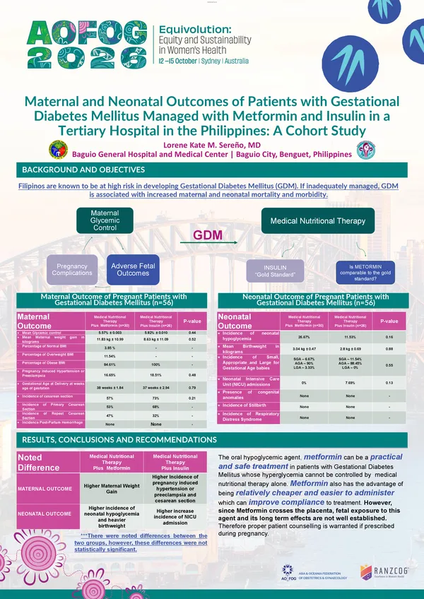 Maternal and Neonatal Outcomes of Patients with Gestational Diabetes Mellitus Managed with Metformin and Insulin in a Tertiary Hospital in the Philippines: A Cohort Study