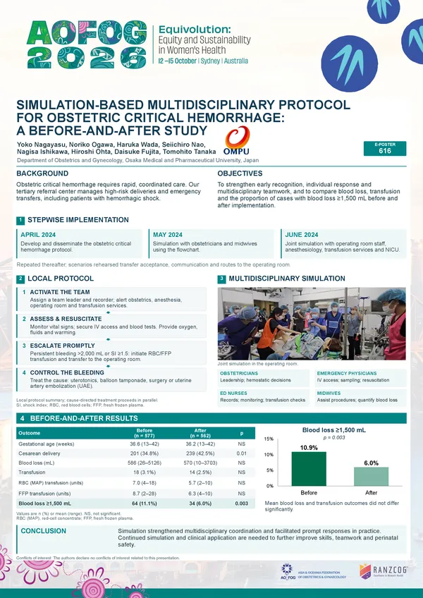 Simulation-Based Multidisciplinary Protocol for Obstetric Critical Hemorrhage: A Before-and-After Study