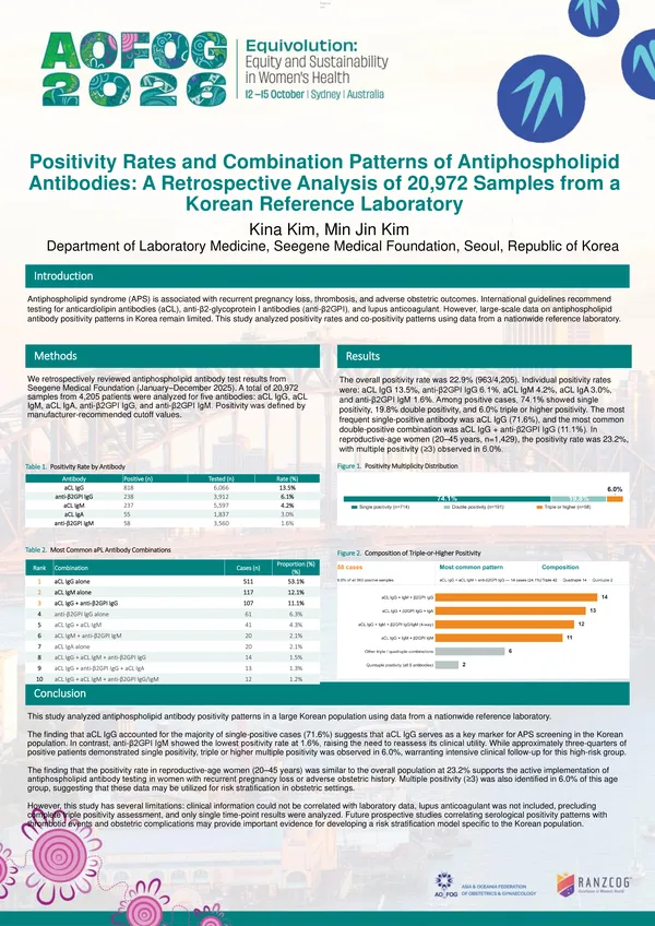 Positivity Rates and Combination Patterns of Antiphospholipid Antibodies: A Retrospective Analysis of 20,972 Samples from a Korean Reference Laboratory