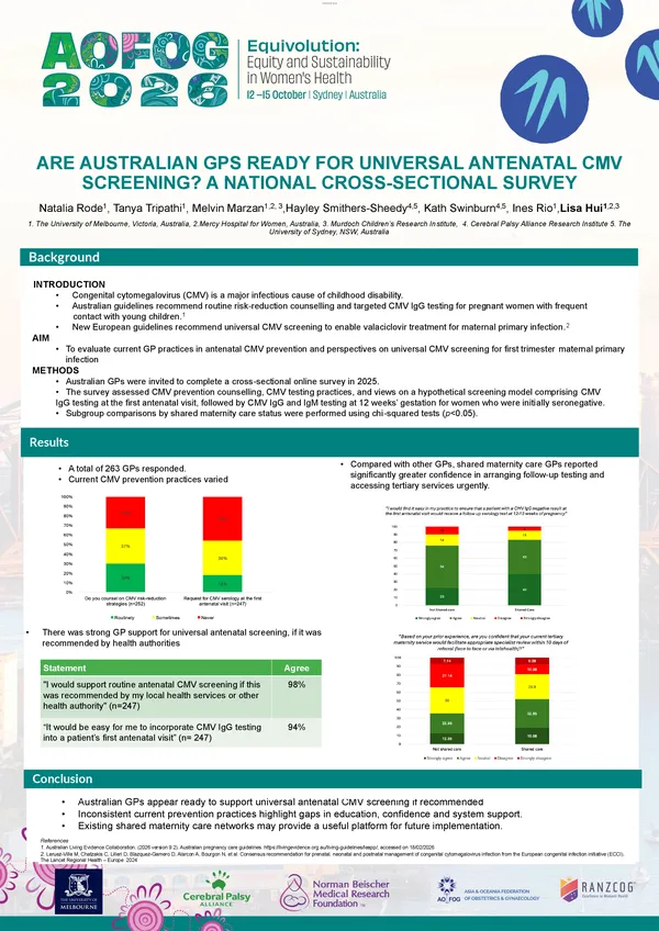 Are Australian GPs Ready for Universal Antenatal CMV Screening? A National Cross-Sectional Survey