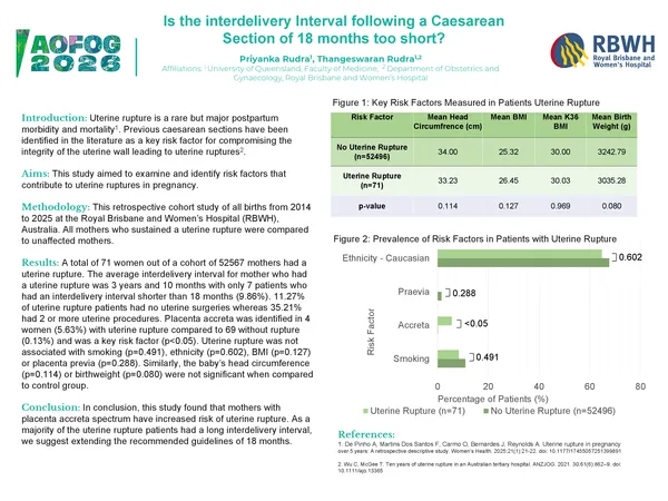 Is the interdelivery Interval following a Caesarean Section of 18 months too short?
