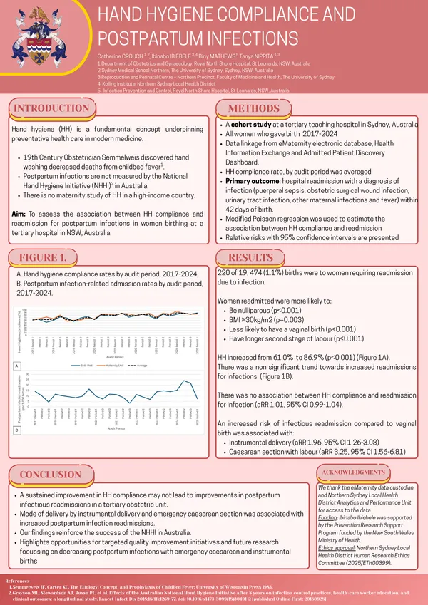 Hand Hygiene Compliance and Postpartum Infections