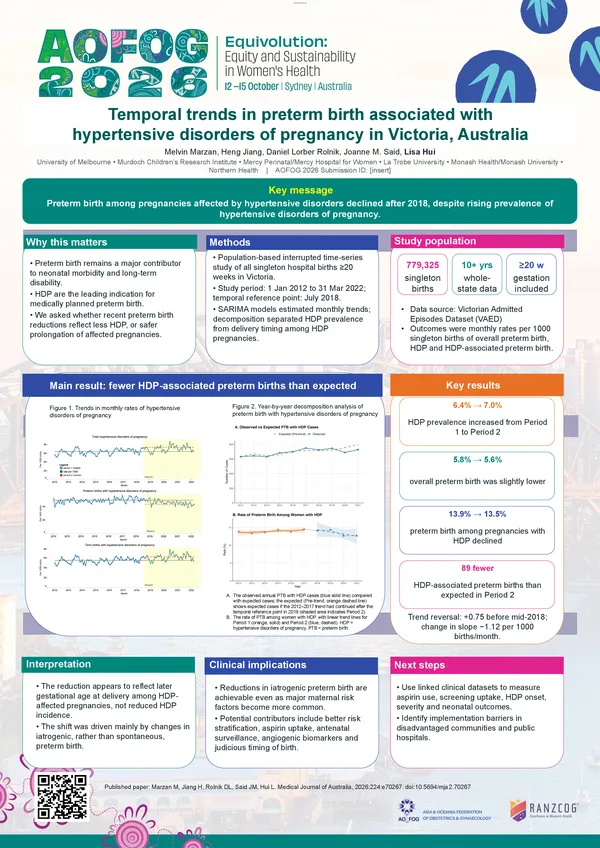 Declining preterm birth despite rising hypertensive disorders of pregnancy: a population-based time-series study in Victoria, Australia