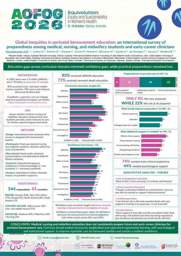 Global inequities in perinatal bereavement education: an international survey of preparedness among medical, nursing, and midwifery students and early-career clinicians